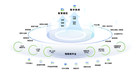 省工信廳總經(jīng)濟(jì)師熊琛一行調(diào)研華寬通科技，物聯(lián)網(wǎng)技術(shù)研發(fā)獲重點(diǎn)關(guān)注