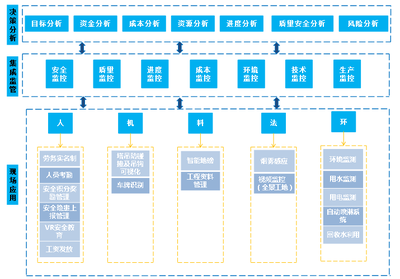 技術(shù)中心六大自主成果亮相全國(guó)綠色·智慧建造技術(shù)交流會(huì)，物聯(lián)網(wǎng)技術(shù)研發(fā)引領(lǐng)行業(yè)新風(fēng)向