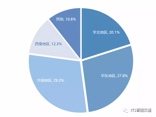物聯(lián)網浪潮澎湃，RFID產業(yè)迎來技術研發(fā)與市場應用新紀元